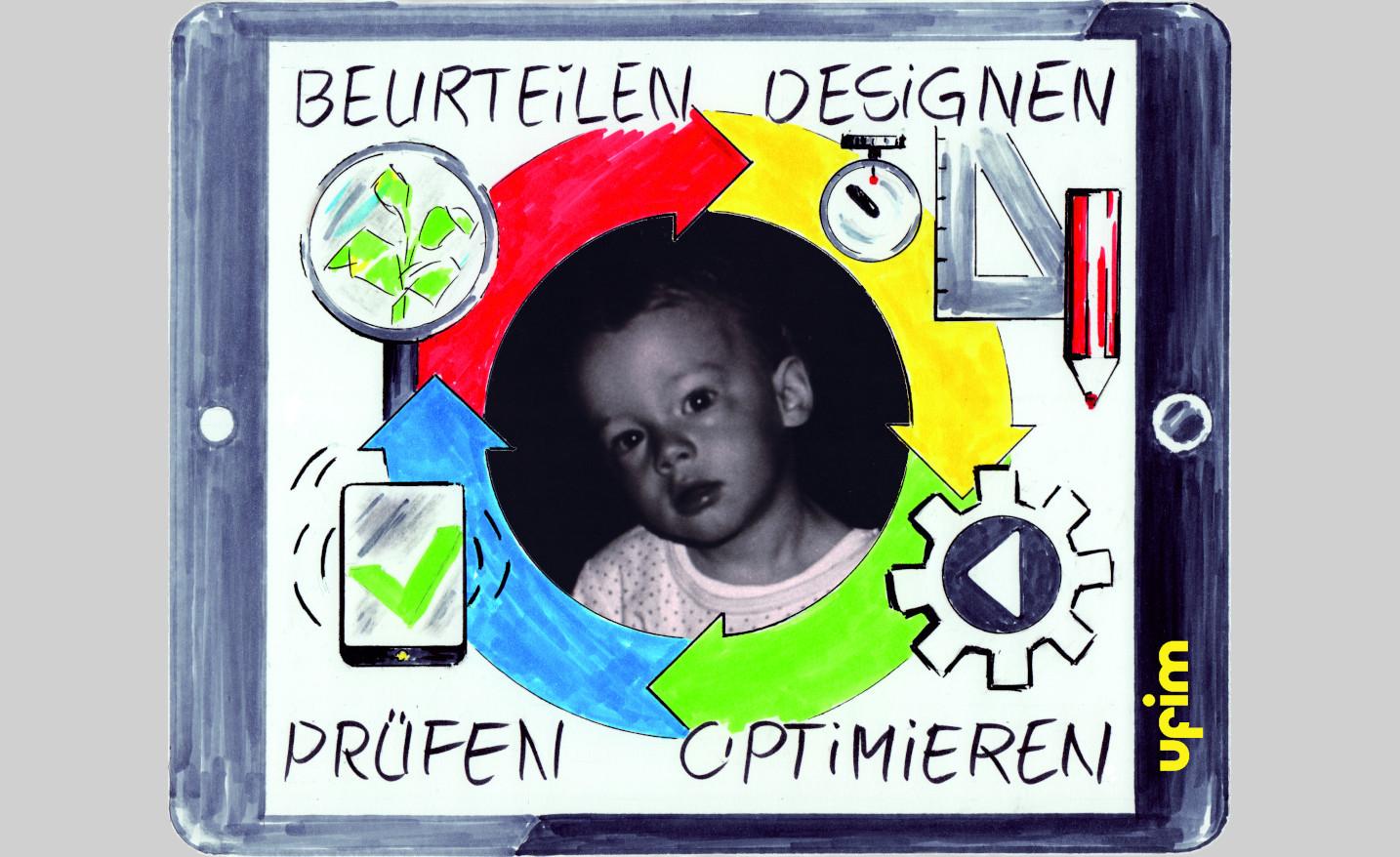Designtes Aufwachsen? / Growing up designed?
